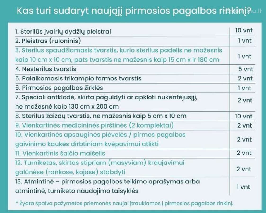 Vaistinėlė nauja sudėtis pirmosios pagalbos. - nuotraukos Nr. 2