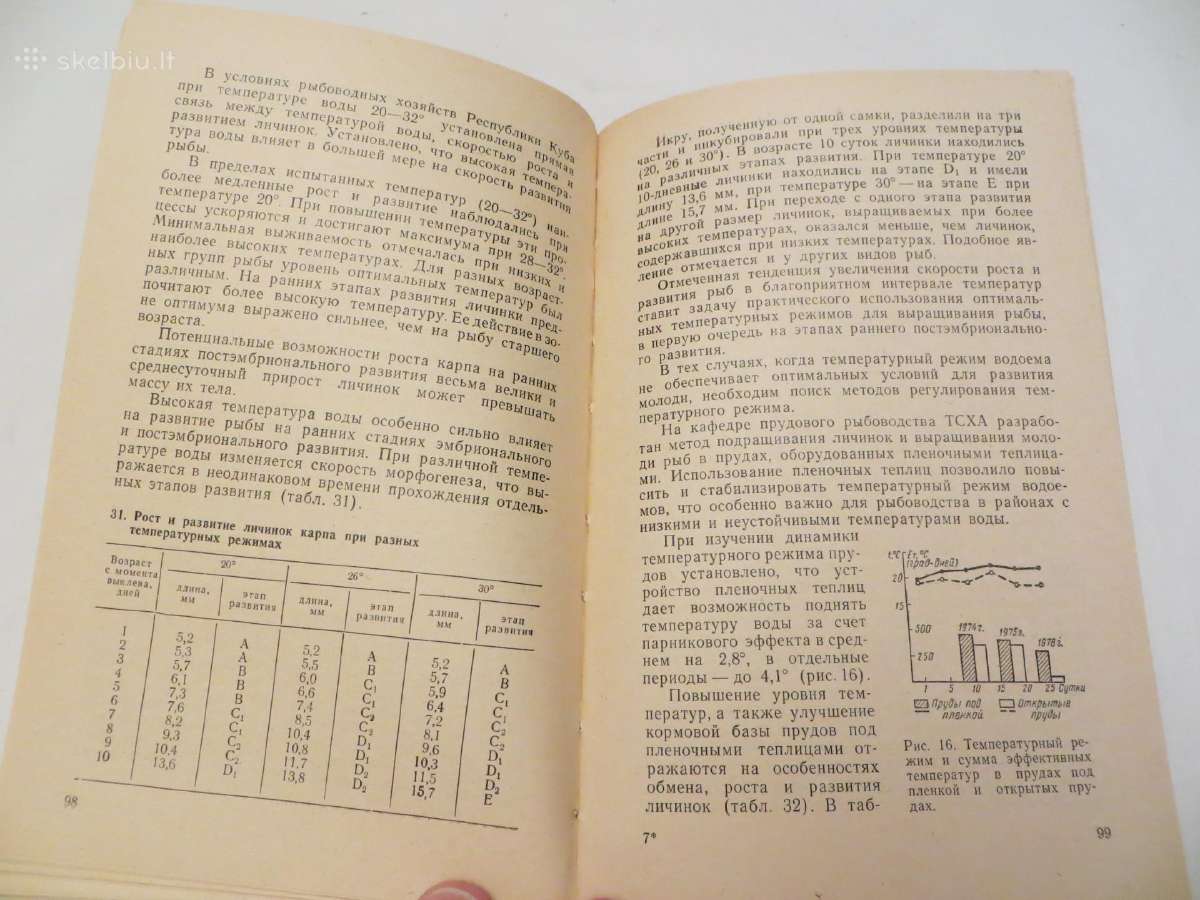 Knyga šilto vandens naudojimas žuvų auginimui 1985 - nuotraukos Nr. 16