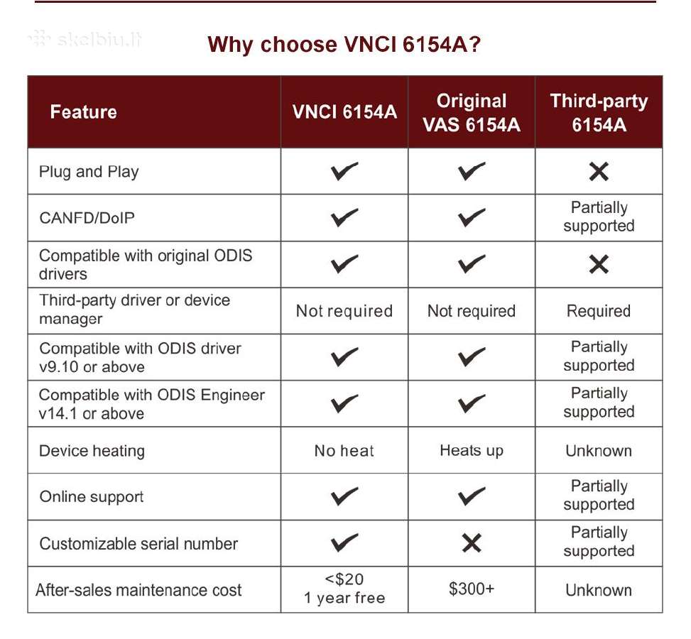 Svci 6154a Doip Profesionali diagnostikos įranga - nuotraukos Nr. 11