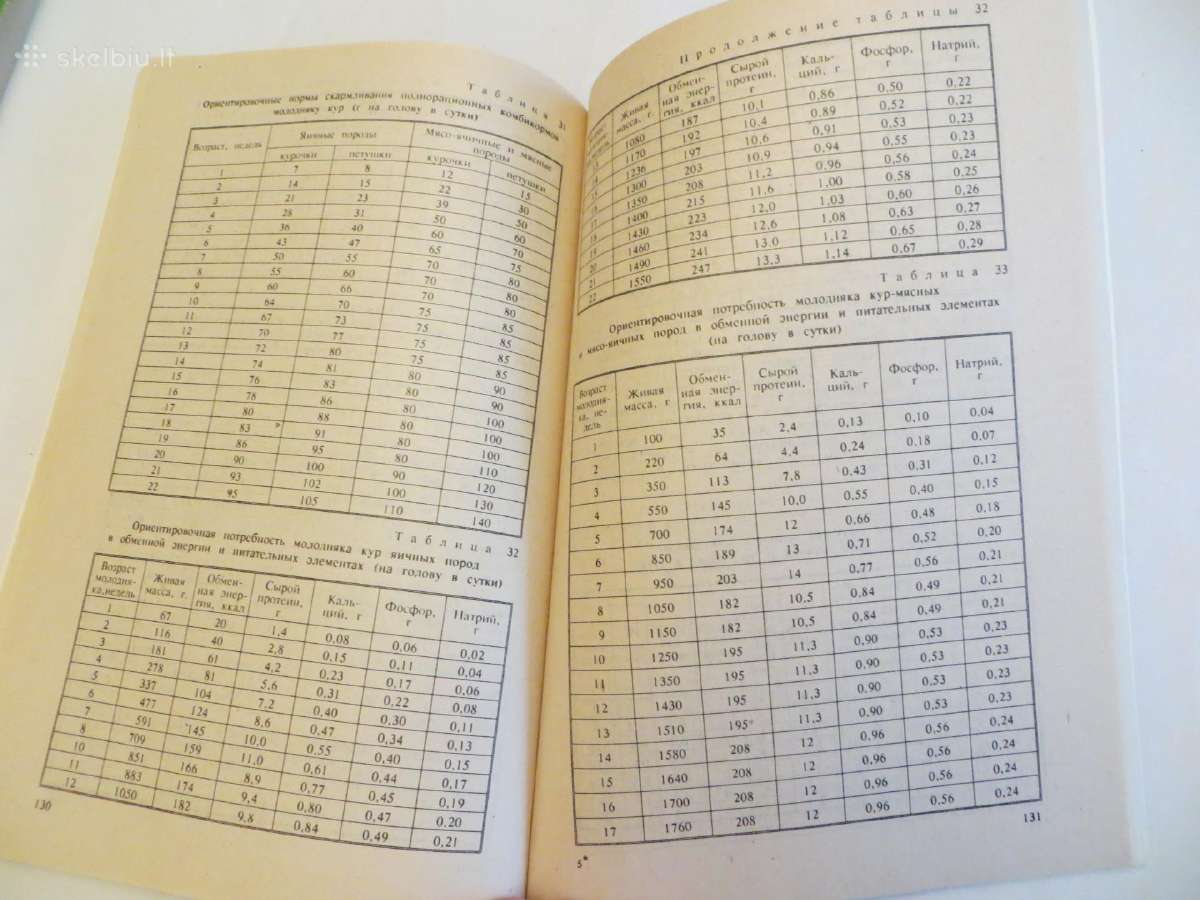 Knyga Triušiai nutrijos ir paukščiai Veisimas 1991 - nuotraukos Nr. 25