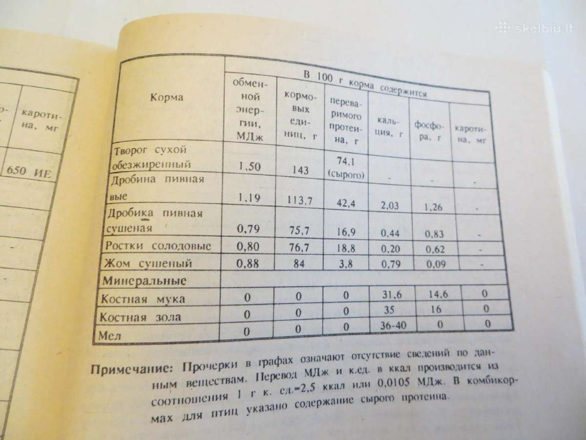 Knyga Triušiai nutrijos ir paukščiai Veisimas 1991 - nuotraukos Nr. 33