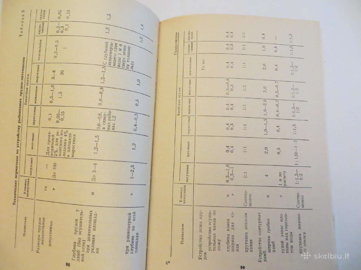 Knyga Žuvų auginimas tvenkiniuose. 1975 - nuotraukos Nr. 12