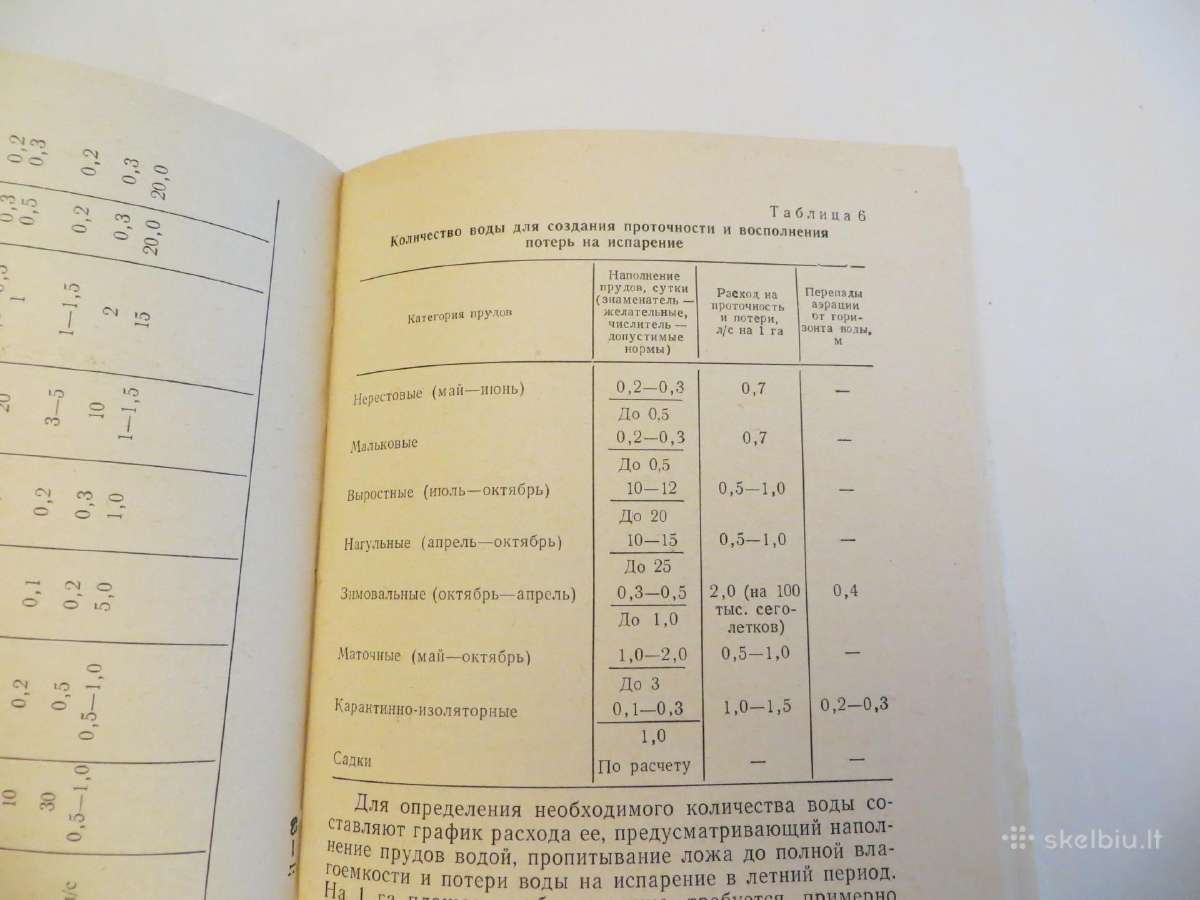 Knyga Žuvų auginimas tvenkiniuose. 1975 - nuotraukos Nr. 13