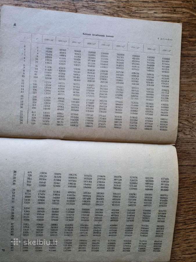 Lauko bandymo derliaus duomenų apdorojimas, 1966 - nuotraukos Nr. 7