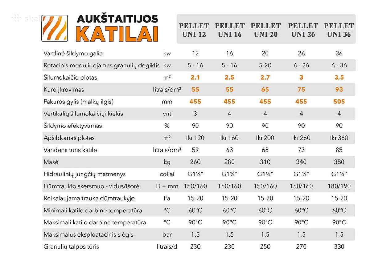 Granuliniai kombinuoti katilai Pellet Uni 5 kl. - nuotraukos Nr. 5
