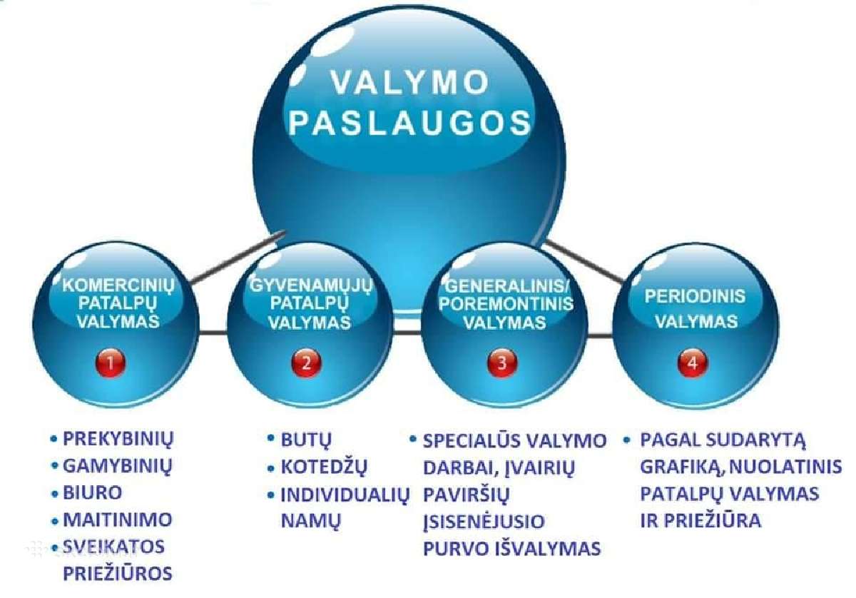 Visos valymo paslaugos,namu tvarkymas,namu valymas - nuotraukos Nr. 33