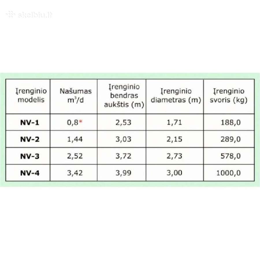Nuotekų valymo įrenginiai Traidenis ir kt. - nuotraukos Nr. 2
