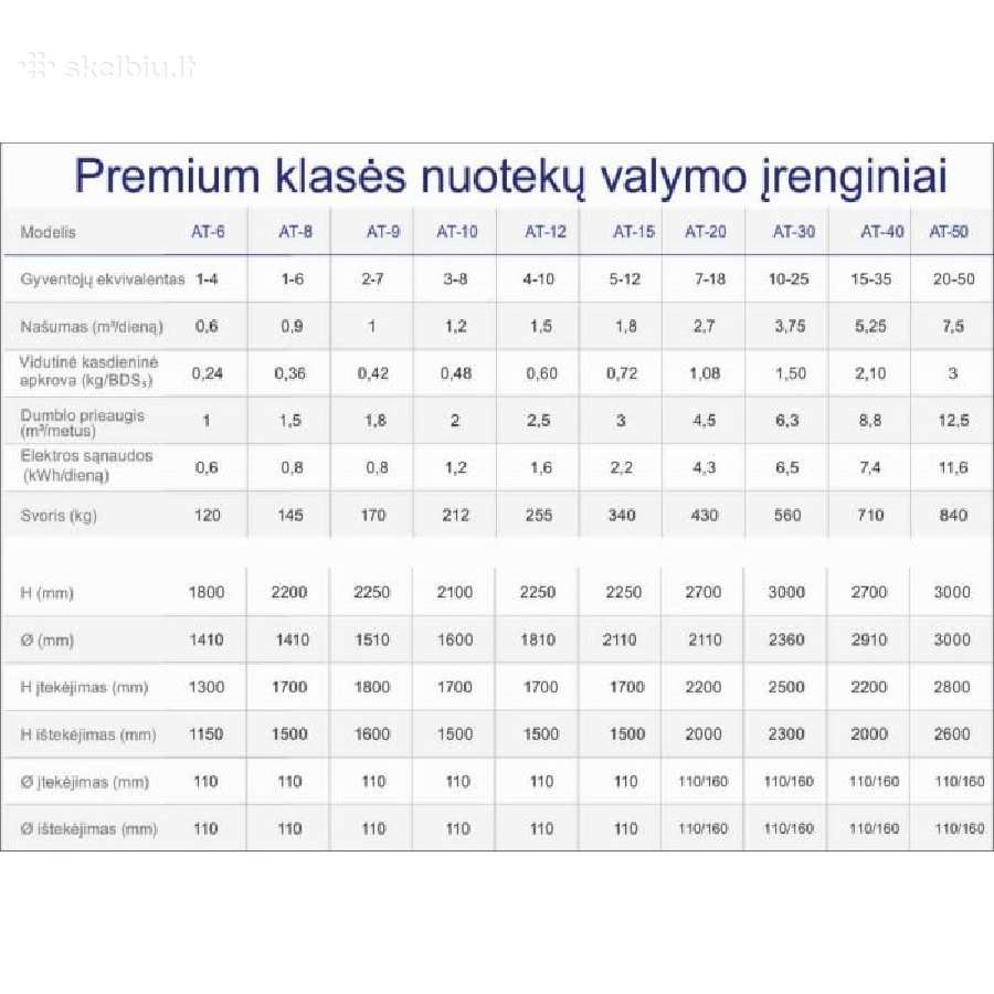 Nuotekų valymo įrenginiai At - nuotraukos Nr. 3