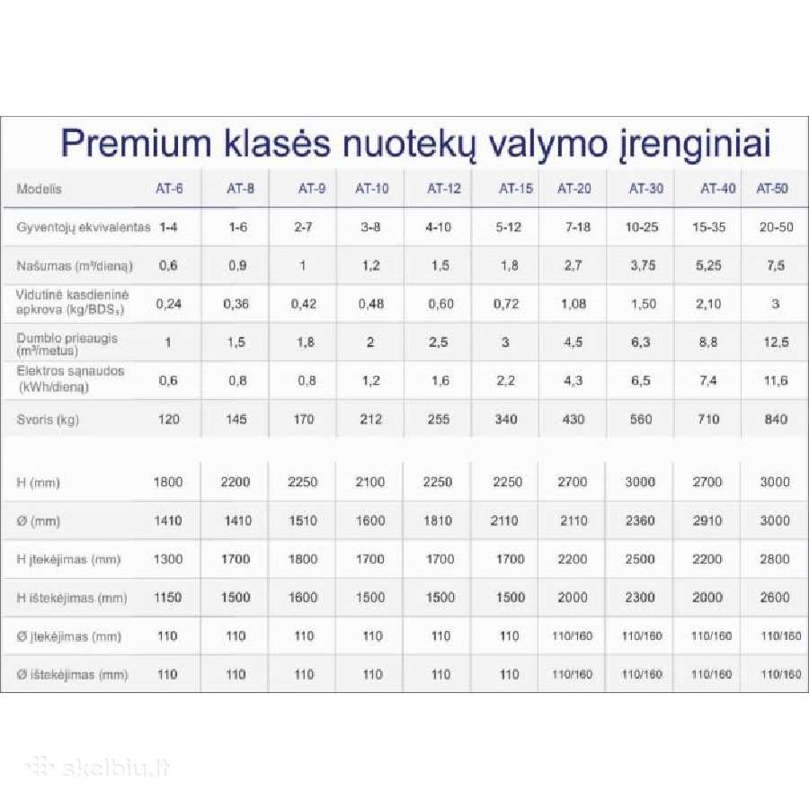 At įrenginiai pristatome visur - nuotraukos Nr. 2