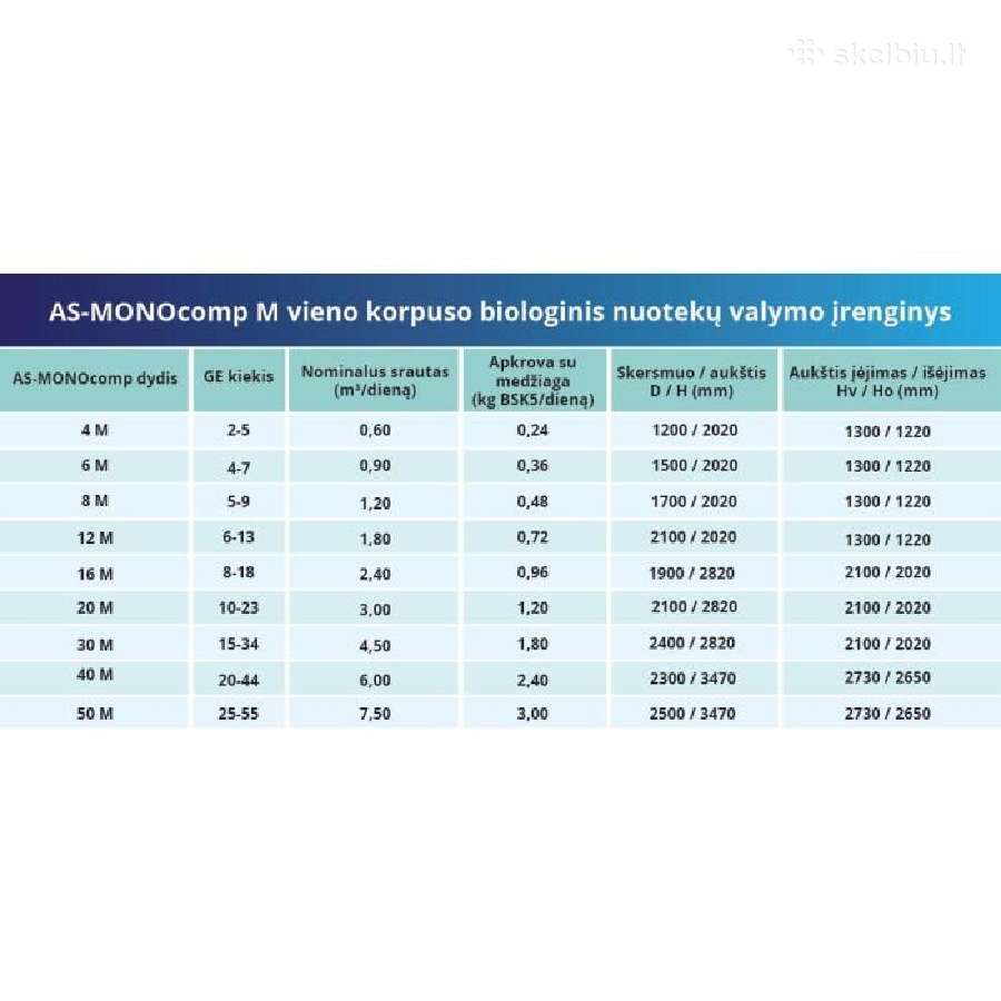 Valymo įrenginys As-monocomp 4m (5 žm.)/6m (7 žm.) - nuotraukos Nr. 2