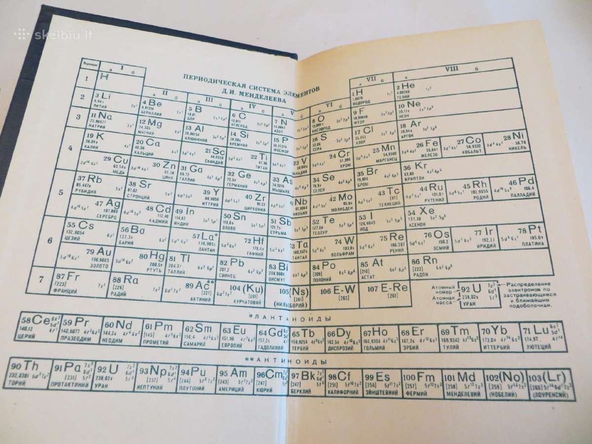 Knyga Cheminių elementų žinynas. 1983 Du tomai. - nuotraukos Nr. 3