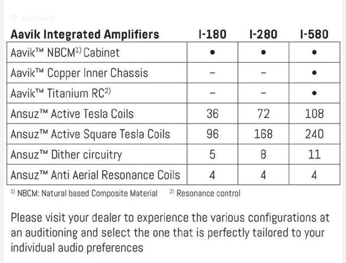 Aavik i-280 2x300w(8) tesla coil amplifier - nuotraukos Nr. 4