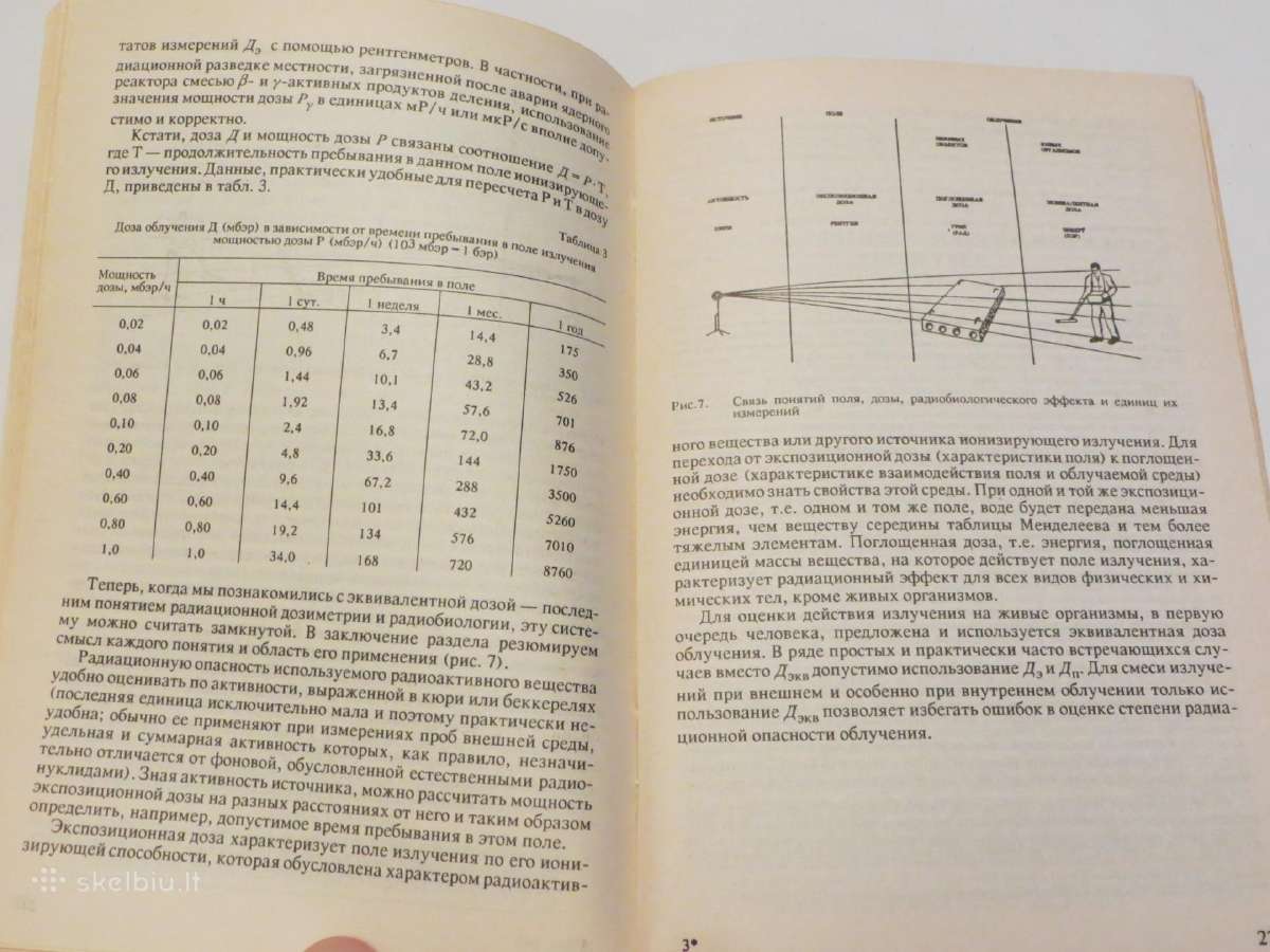 Knyga Kiek pavojingas apšvitinimas radiacija. 1991 - nuotraukos Nr. 12