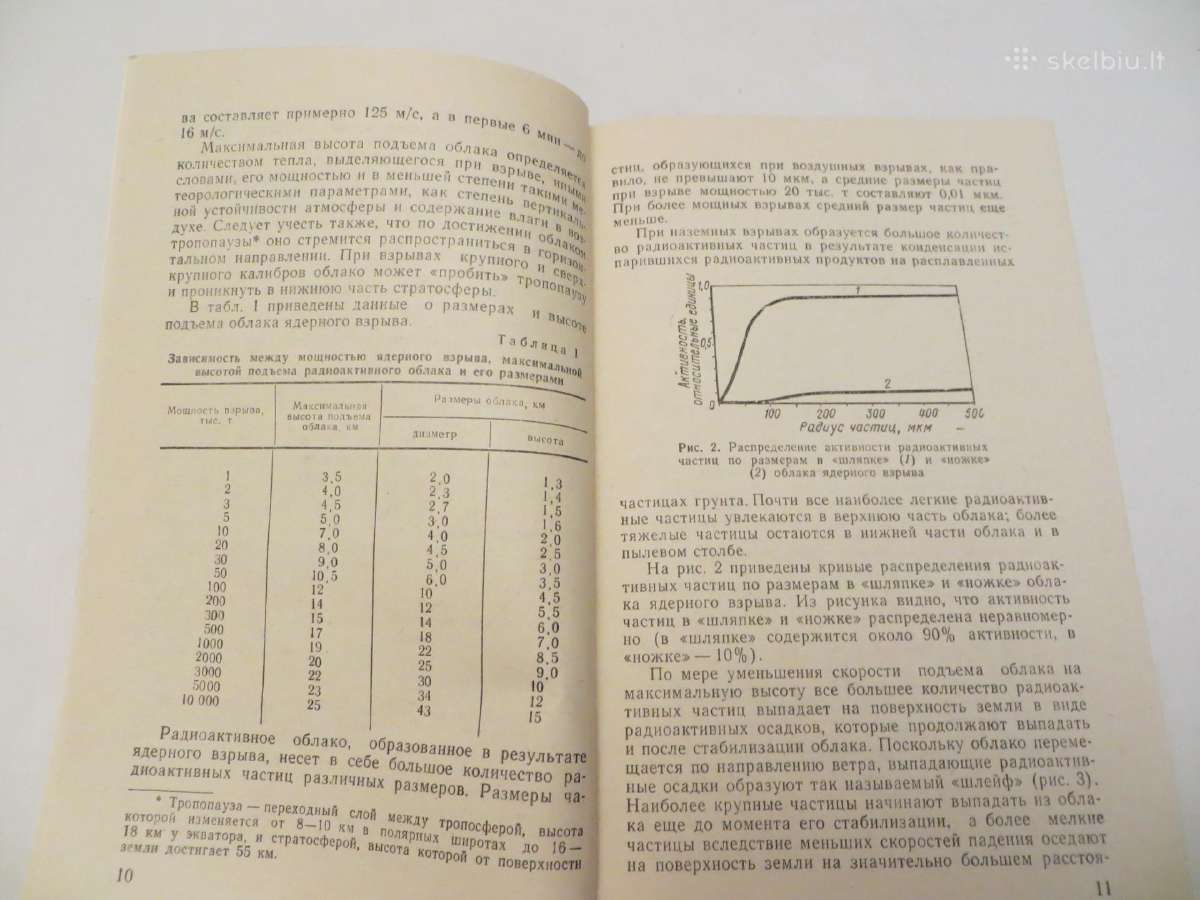 Knyga Dėmesio! Radiacinis užkrėtimas! 1982 - nuotraukos Nr. 9