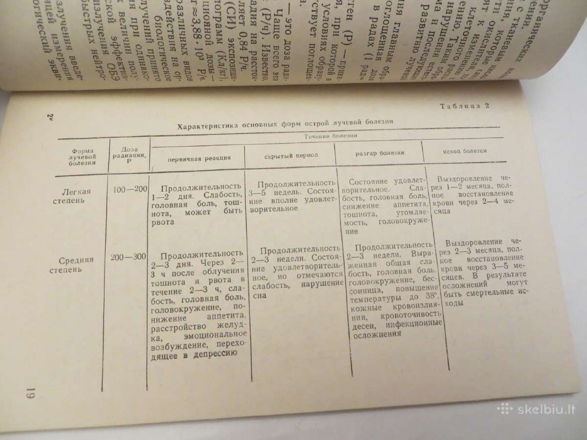 Knyga Dėmesio! Radiacinis užkrėtimas! 1982 - nuotraukos Nr. 12