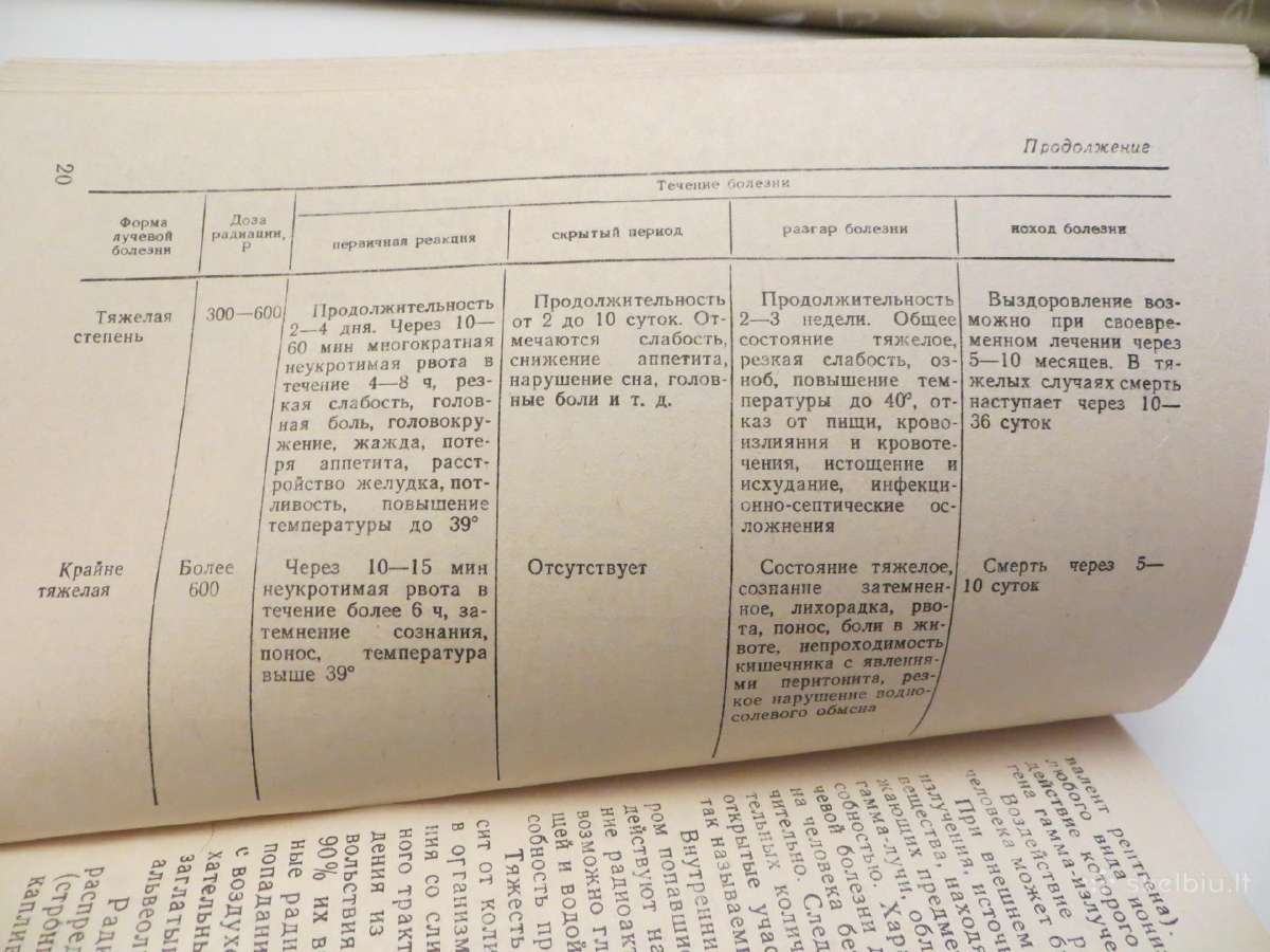 Knyga Dėmesio! Radiacinis užkrėtimas! 1982 - nuotraukos Nr. 13