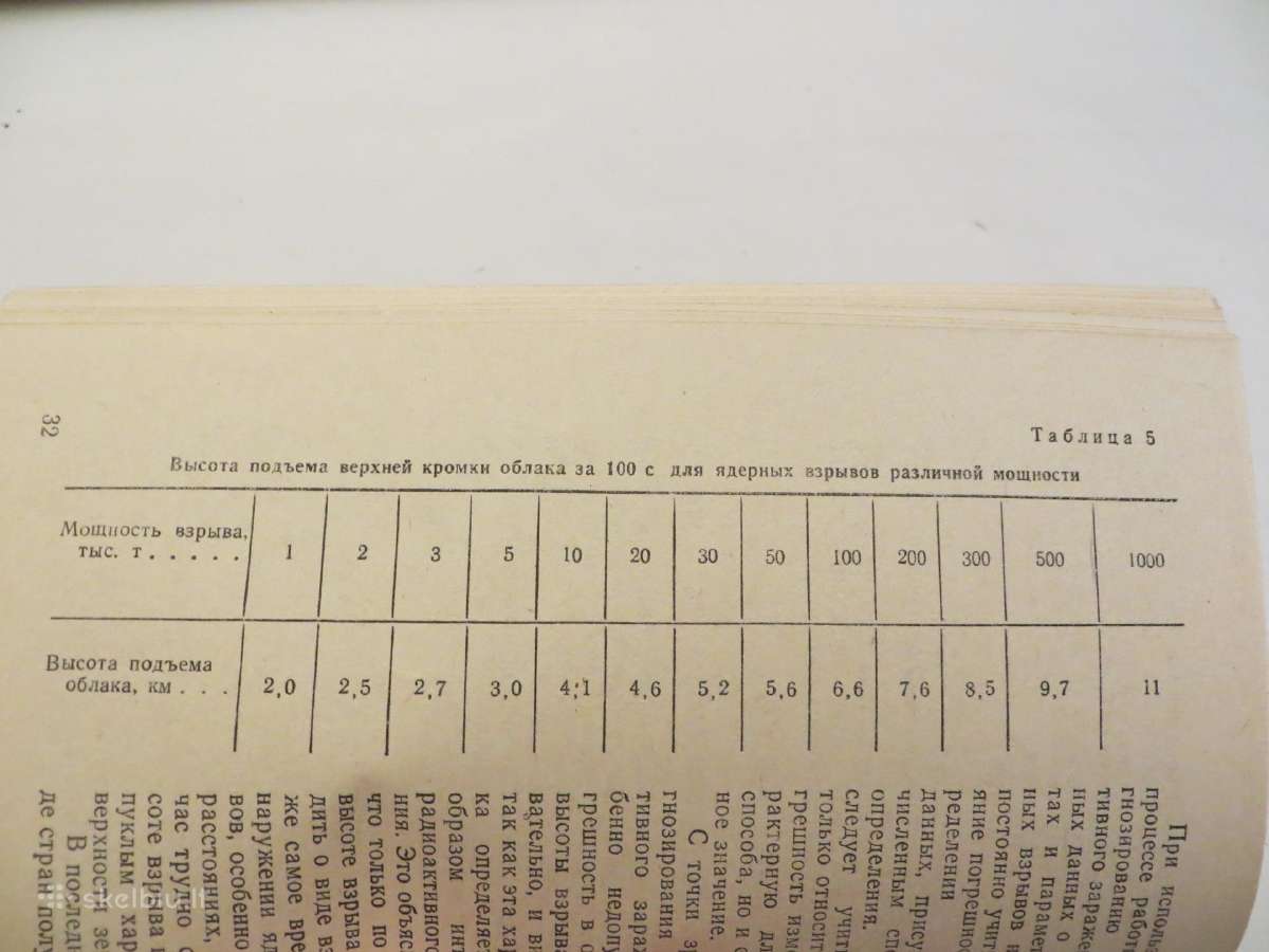 Knyga Dėmesio! Radiacinis užkrėtimas! 1982 - nuotraukos Nr. 18