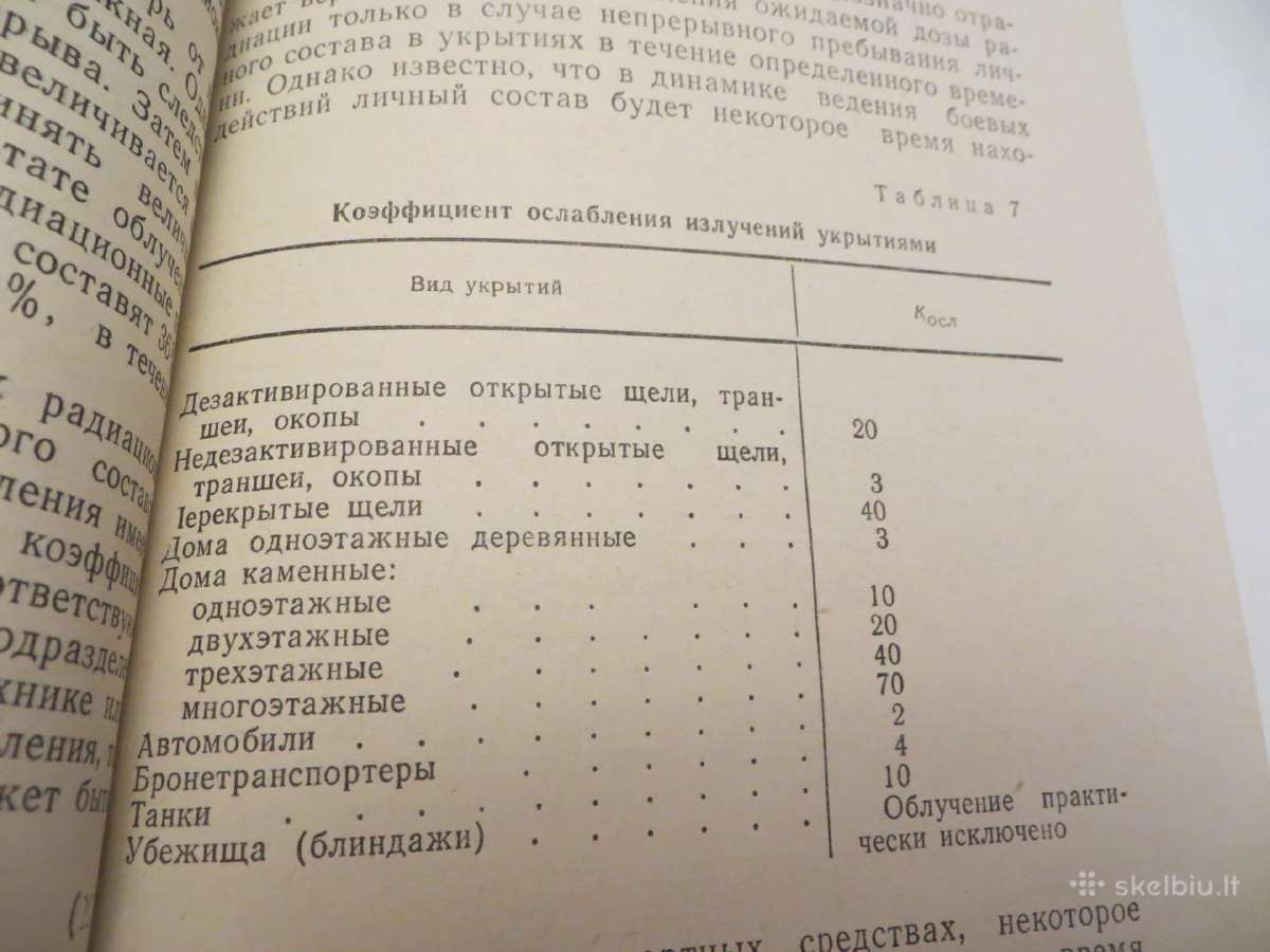 Knyga Dėmesio! Radiacinis užkrėtimas! 1982 - nuotraukos Nr. 21