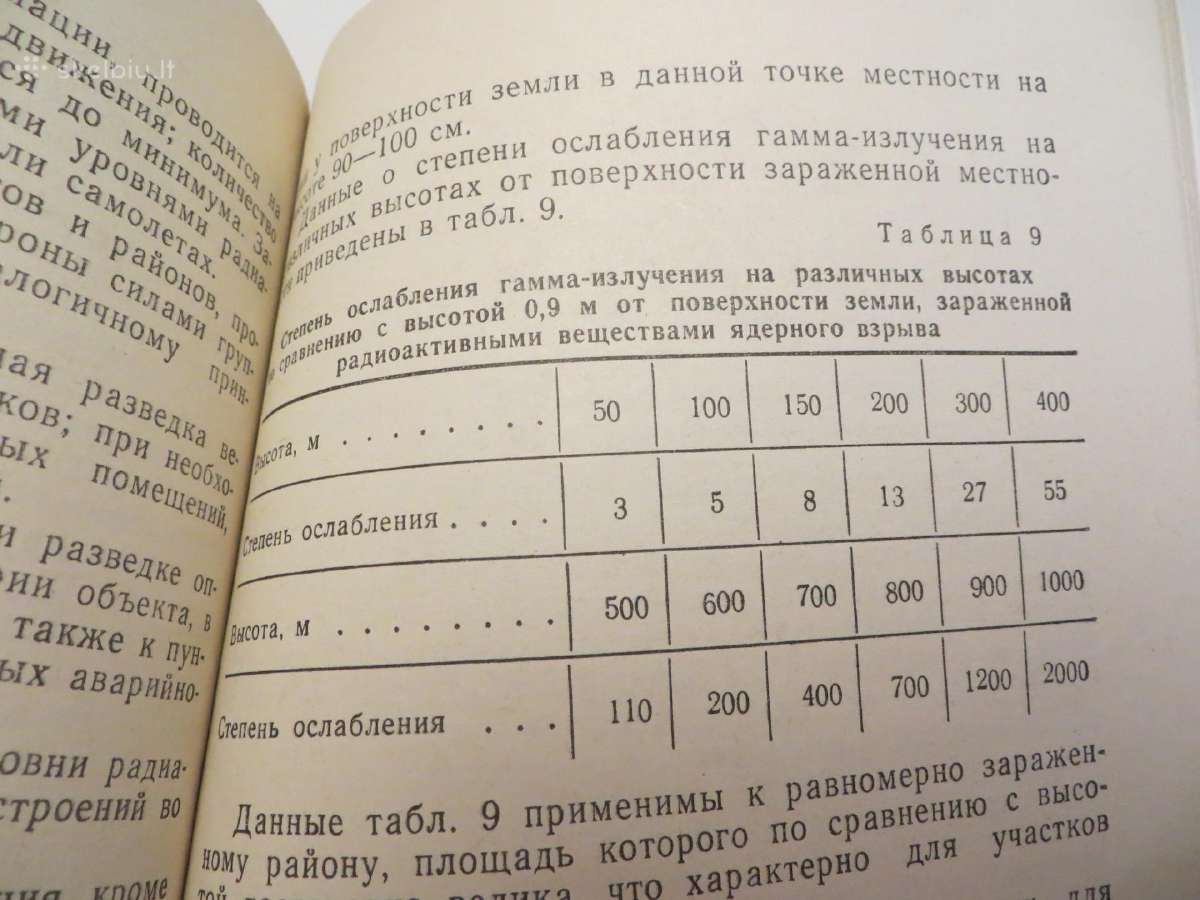 Knyga Dėmesio! Radiacinis užkrėtimas! 1982 - nuotraukos Nr. 23
