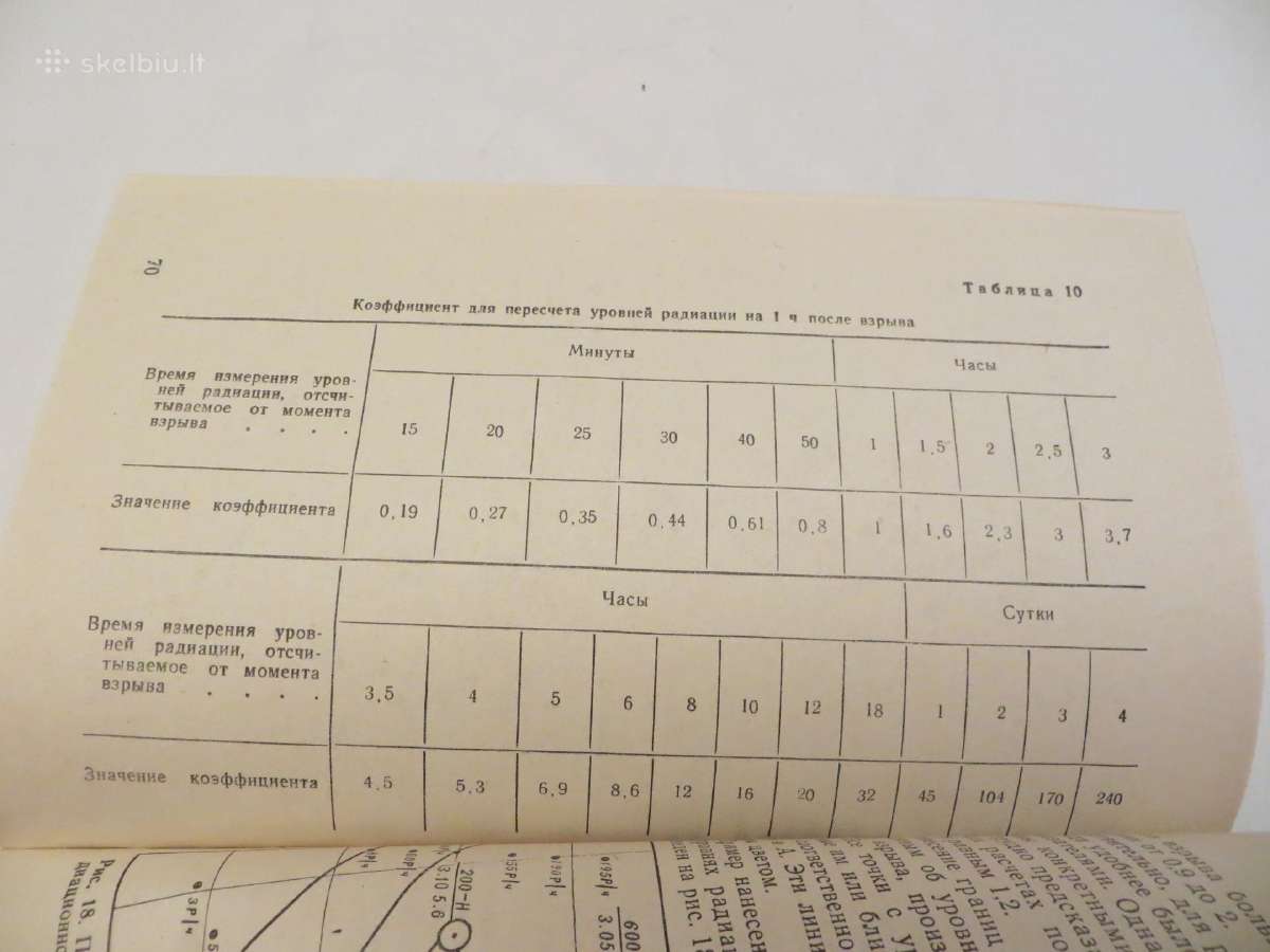 Knyga Dėmesio! Radiacinis užkrėtimas! 1982 - nuotraukos Nr. 25