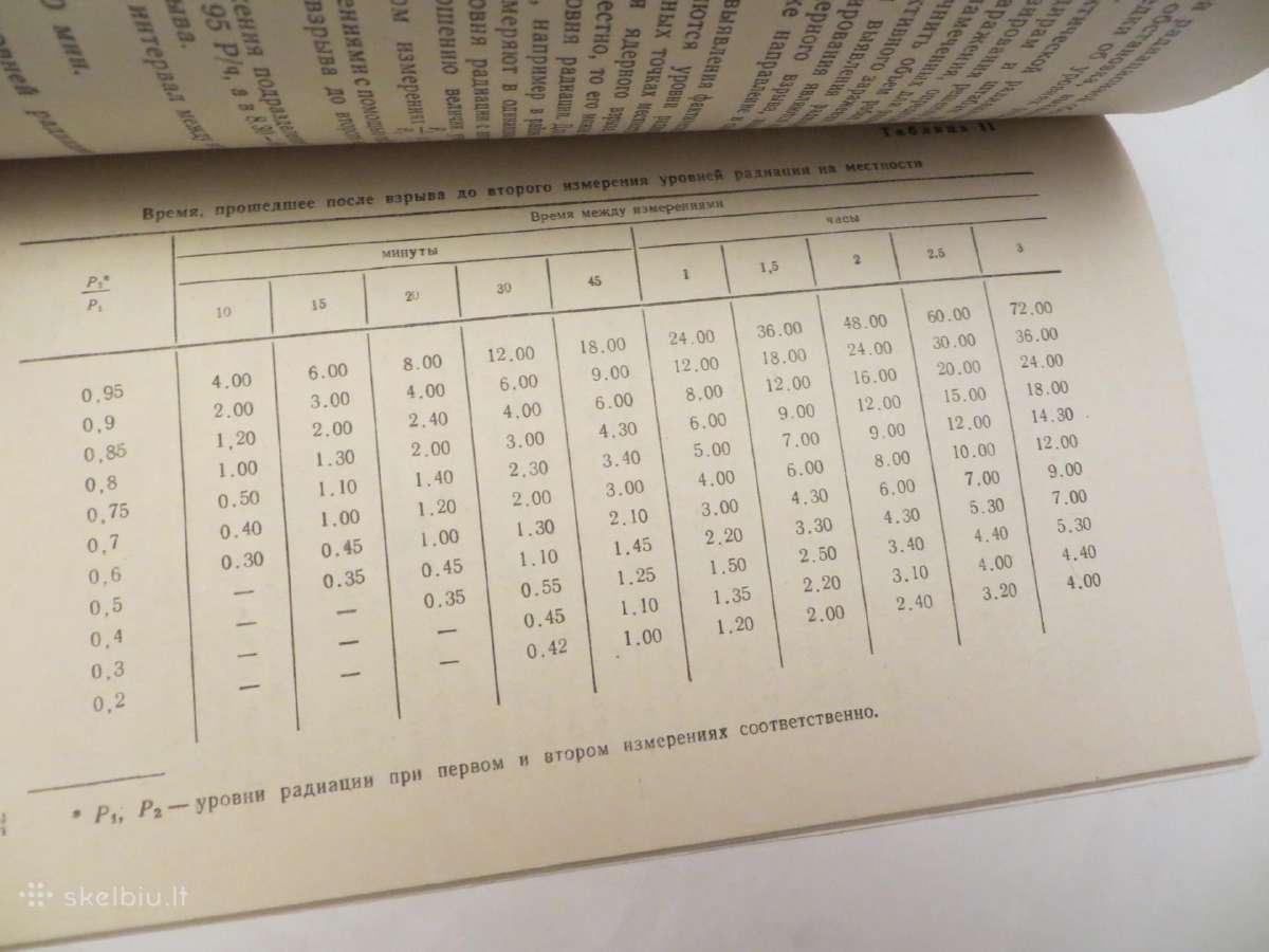 Knyga Dėmesio! Radiacinis užkrėtimas! 1982 - nuotraukos Nr. 26
