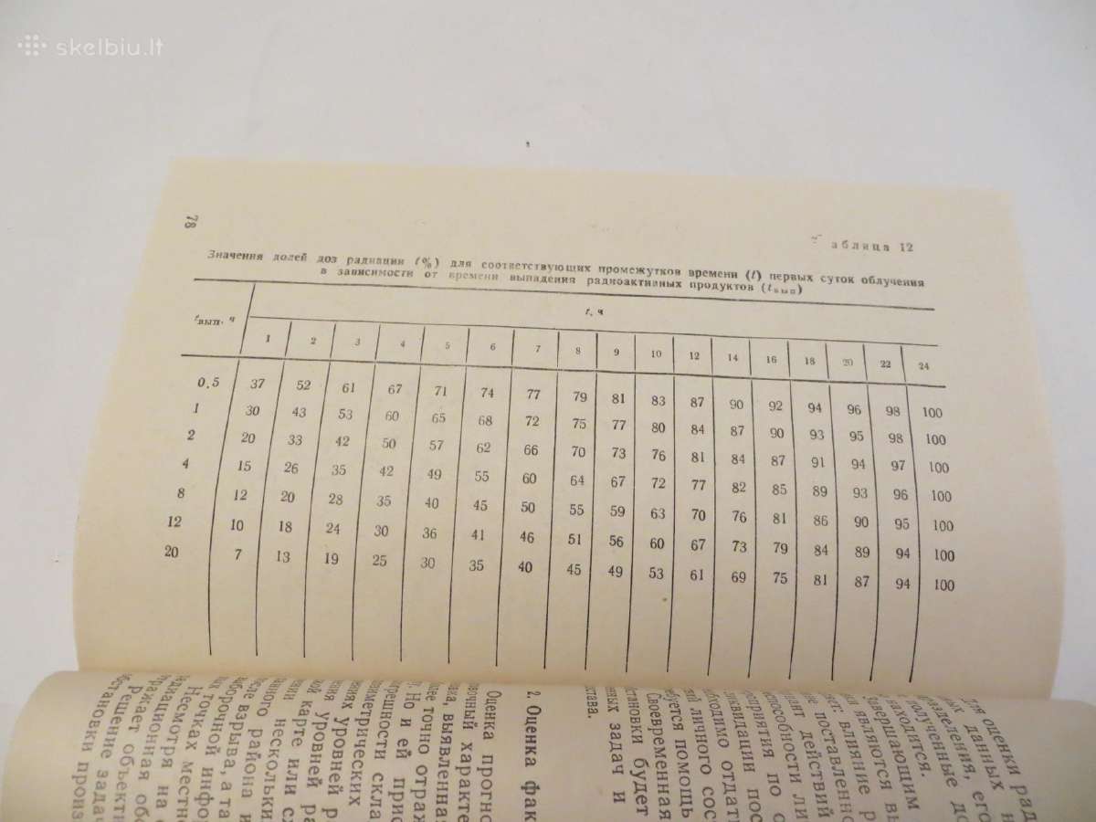 Knyga Dėmesio! Radiacinis užkrėtimas! 1982 - nuotraukos Nr. 27