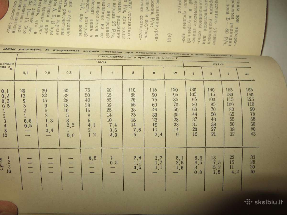 Knyga Dėmesio! Radiacinis užkrėtimas! 1982 - nuotraukos Nr. 28