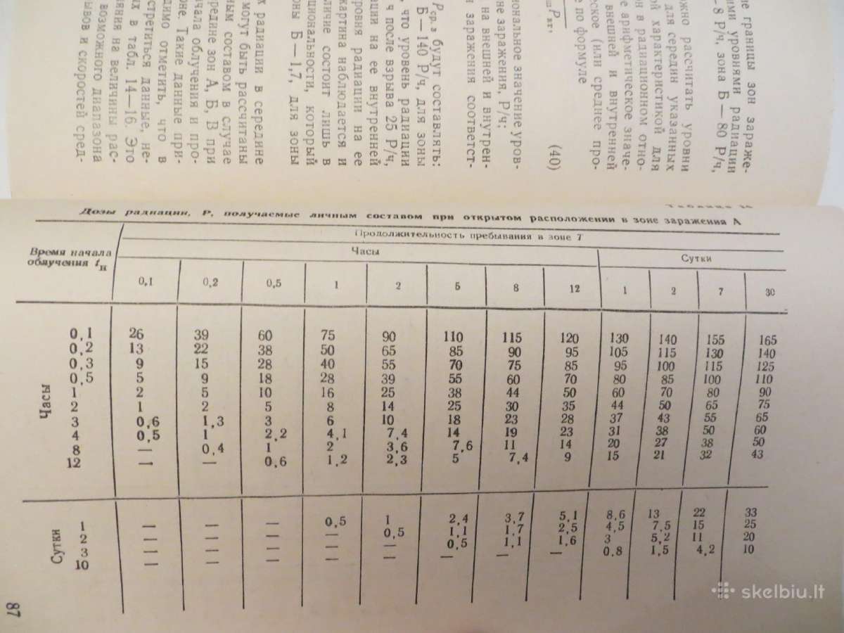 Knyga Dėmesio! Radiacinis užkrėtimas! 1982 - nuotraukos Nr. 29