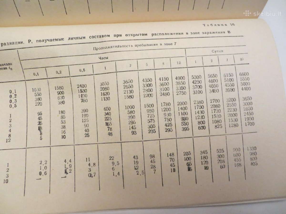 Knyga Dėmesio! Radiacinis užkrėtimas! 1982 - nuotraukos Nr. 30