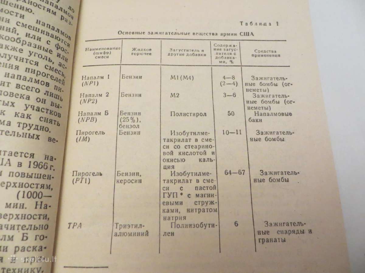 Knyga Padegamieji ginklai ir apsauga nuo jų. 1983 - nuotraukos Nr. 9