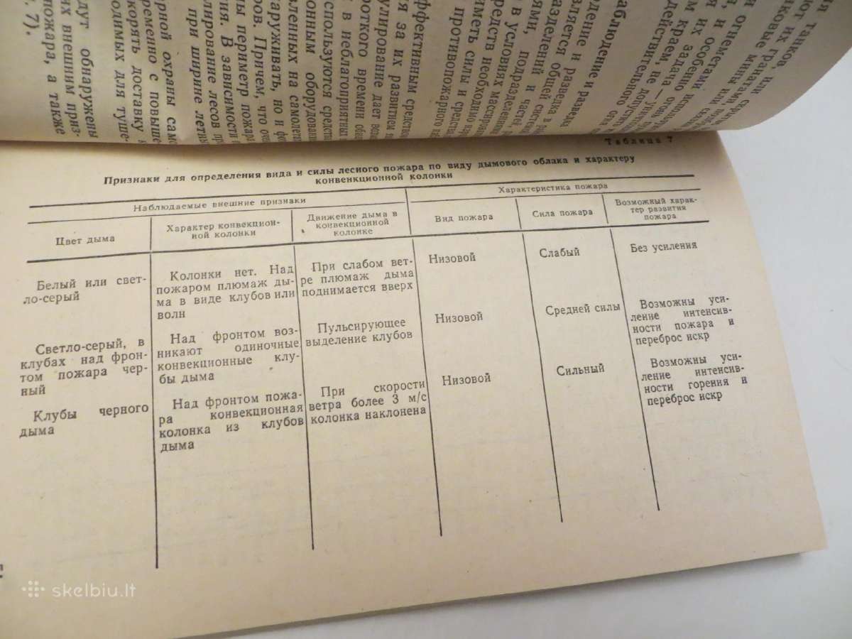 Knyga Padegamieji ginklai ir apsauga nuo jų. 1983 - nuotraukos Nr. 23