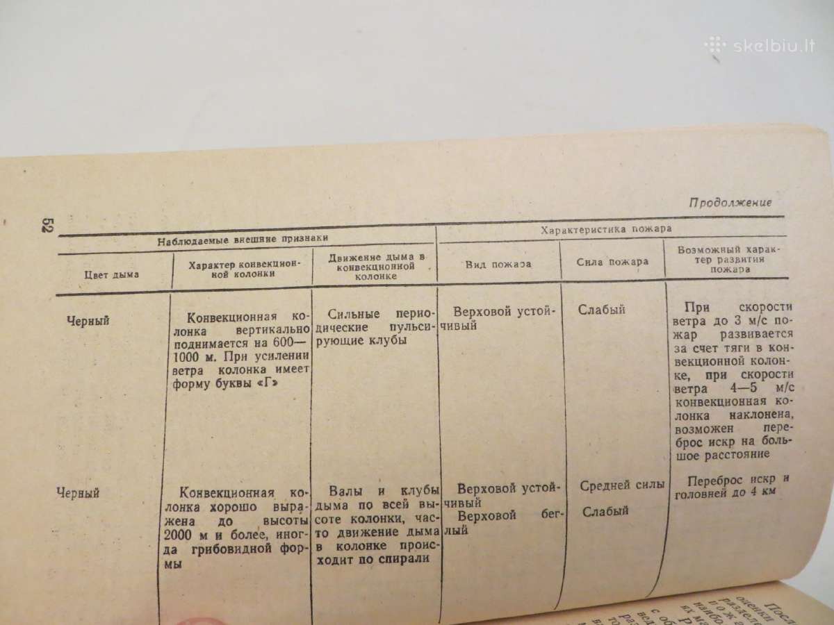 Knyga Padegamieji ginklai ir apsauga nuo jų. 1983 - nuotraukos Nr. 24