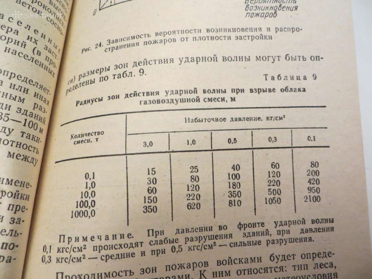 Knyga Padegamieji ginklai ir apsauga nuo jų. 1983 - nuotraukos Nr. 25