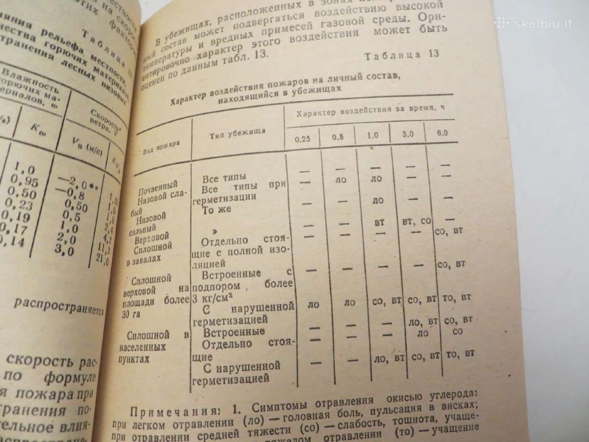 Knyga Padegamieji ginklai ir apsauga nuo jų. 1983 - nuotraukos Nr. 26