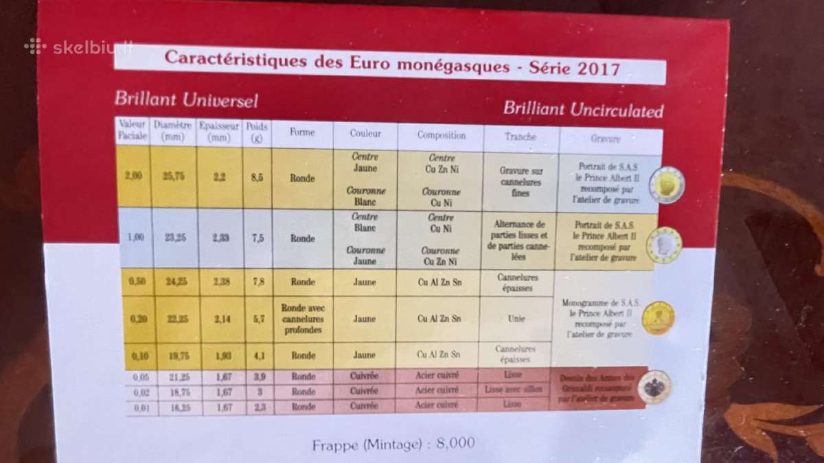 2017 Monaco set. Bu. Klaipeda - nuotraukos Nr. 3