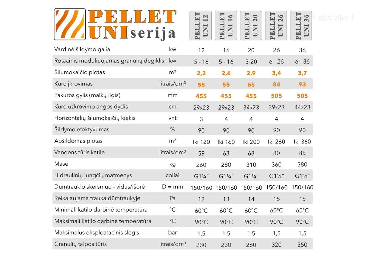 Granulinis katilas Pellet uni 16-36kw - nuotraukos Nr. 2