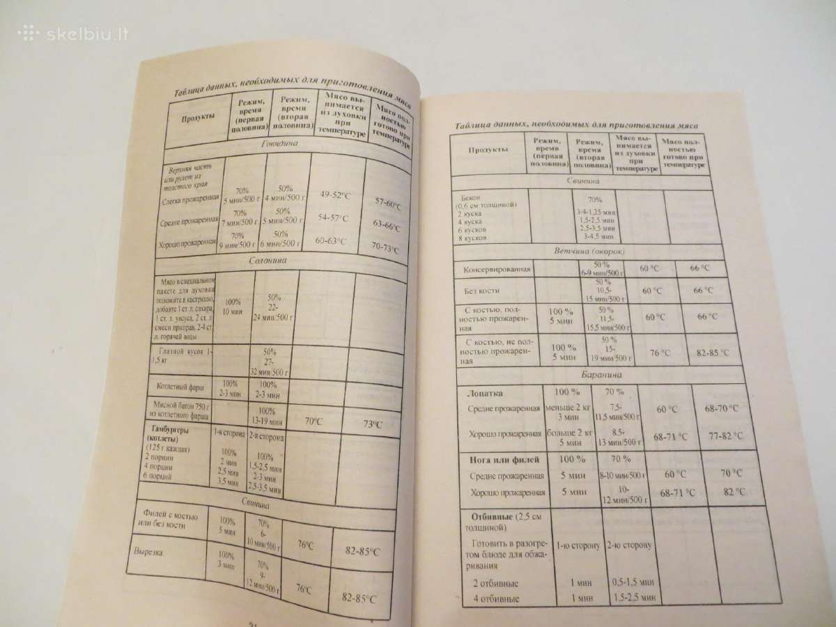 Knyga Patiekalai mikrobangėje 2001 - nuotraukos Nr. 8