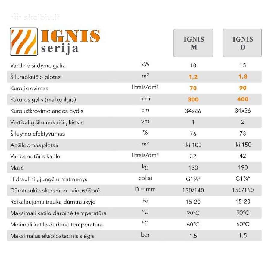 Katilas - viryklė "Ignis M" 10kw - Turime Vietoje - nuotraukos Nr. 2