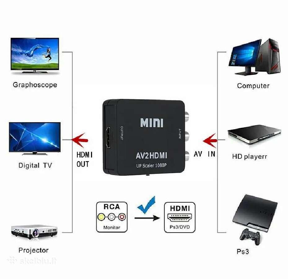 AV i Hdmi adapteris - AV to Hdmi adapter - nuotraukos Nr. 2