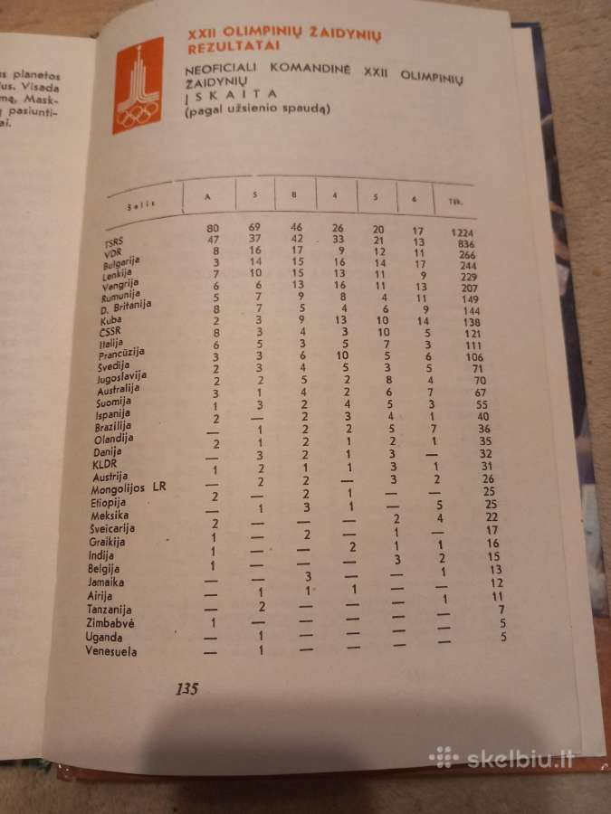 Knygos apie Lietuvos Tsr sportininkus - nuotraukos Nr. 12