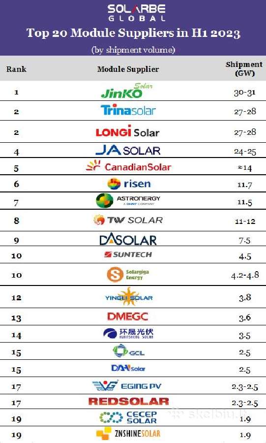 Antžeminė konstrukcija saulės elektrinei - nuotraukos Nr. 18
