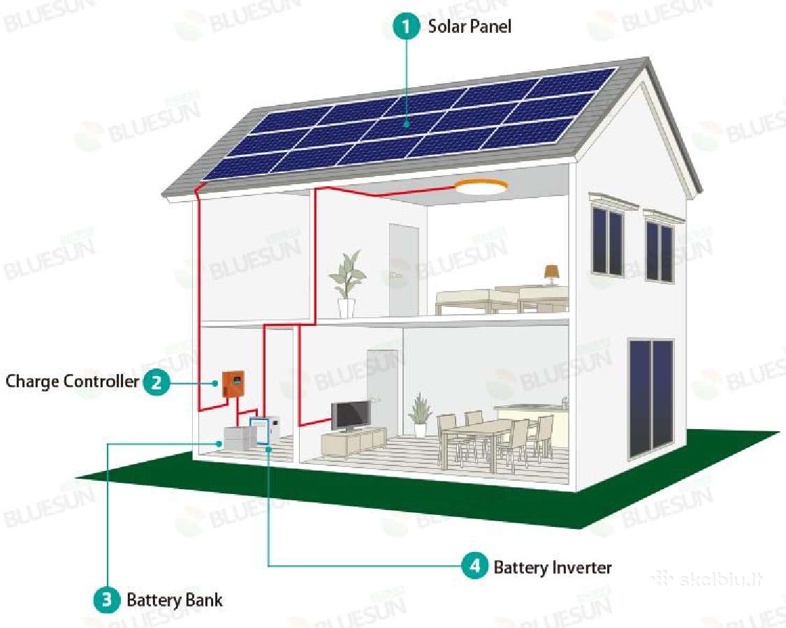 Inverteris Bluesun 15kw - nuotraukos Nr. 6
