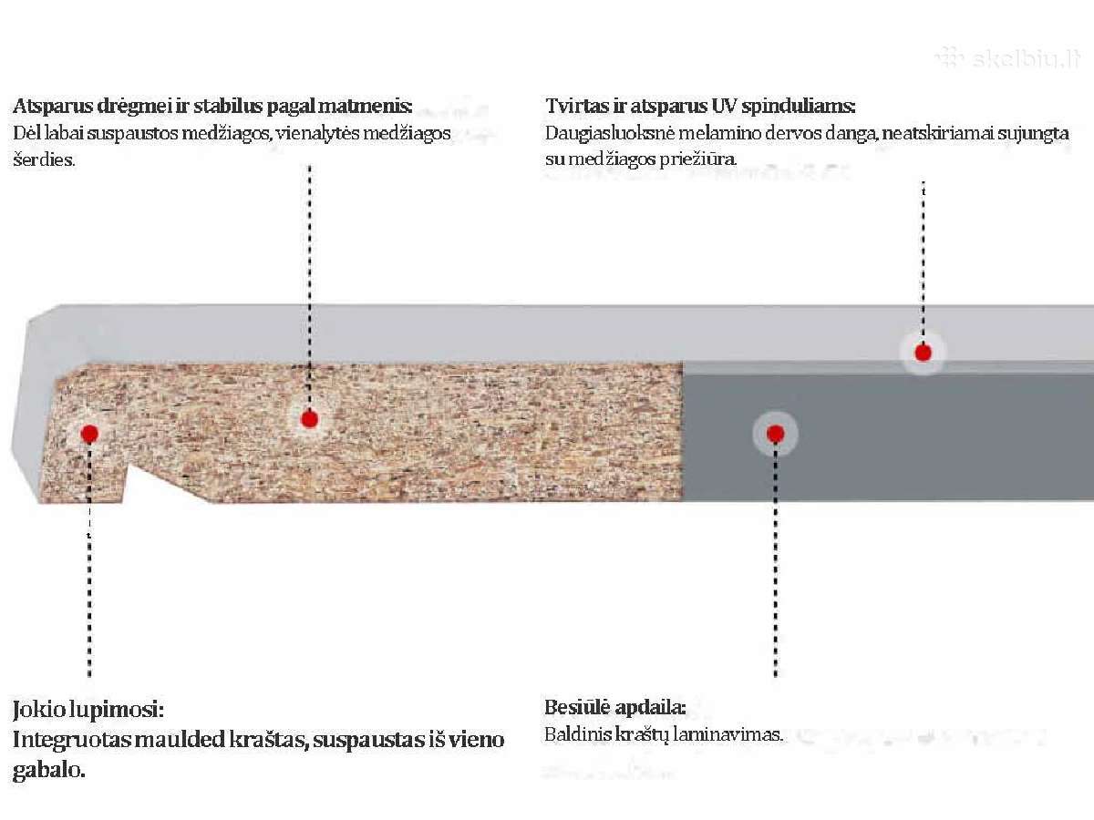 Werzalit Compact vidinės palangės - nuotraukos Nr. 4