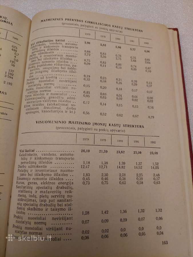 Lietuvos Tsr liaudies ūkis 1982 metais - nuotraukos Nr. 6