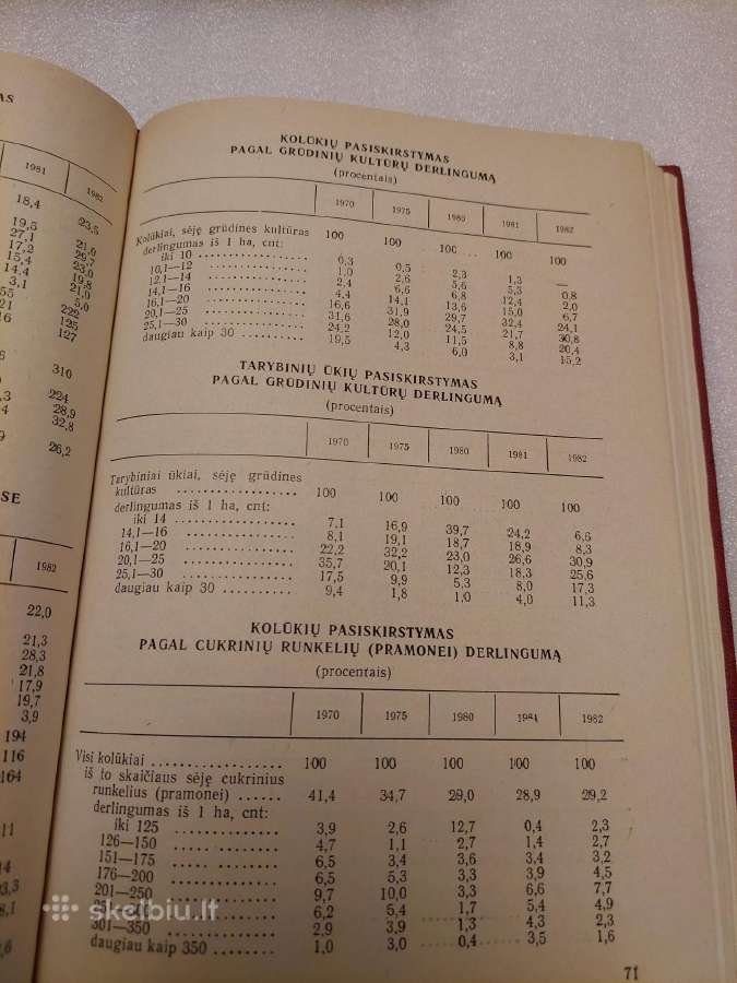Lietuvos Tsr liaudies ūkis 1982 metais - nuotraukos Nr. 5