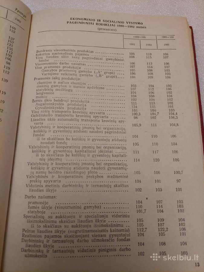 Lietuvos Tsr liaudies ūkis 1982 metais - nuotraukos Nr. 4