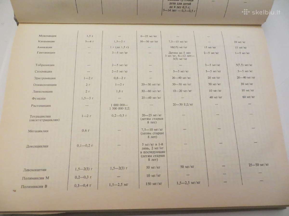 Knyga Praktikuojančio gydytojo žinynas 1-2 t. 1990 - nuotraukos Nr. 7