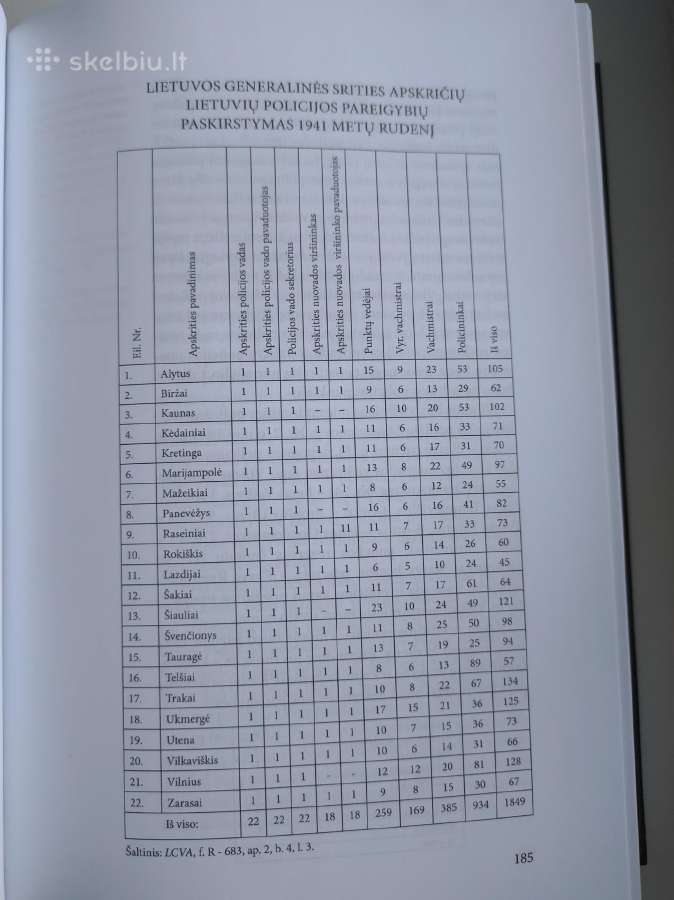 Lietuvos policija Antrajame pasauliniame kare - nuotraukos Nr. 6