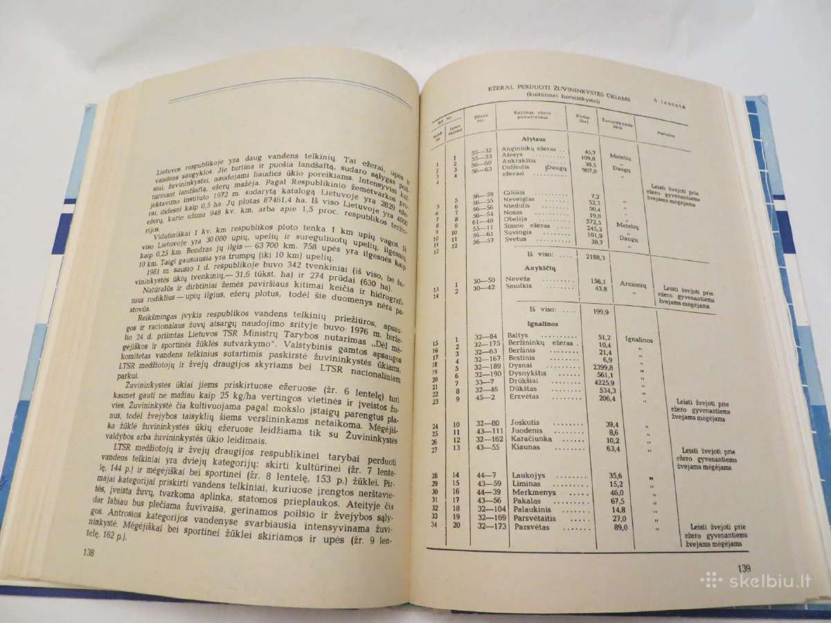 Knyga Žvejo vadovas 1982 - nuotraukos Nr. 25