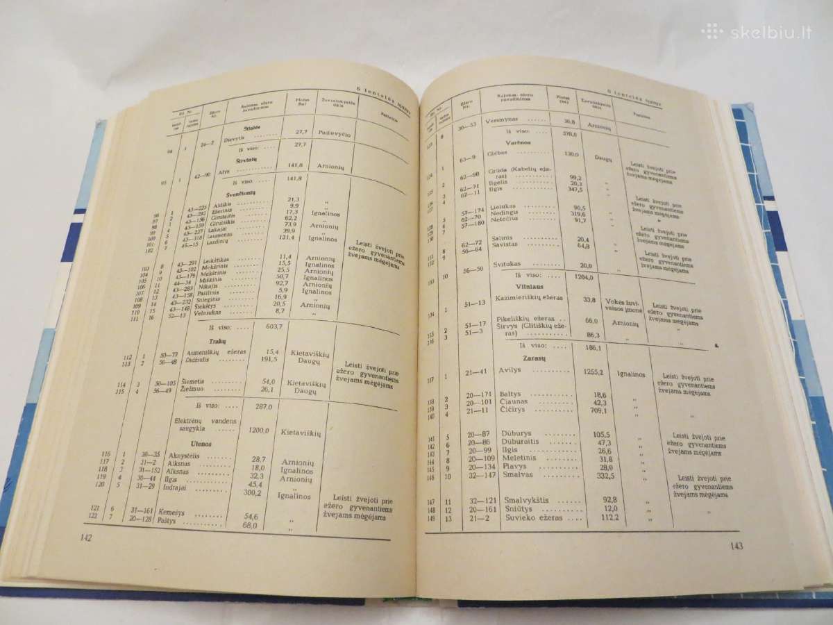 Knyga Žvejo vadovas 1982 - nuotraukos Nr. 26
